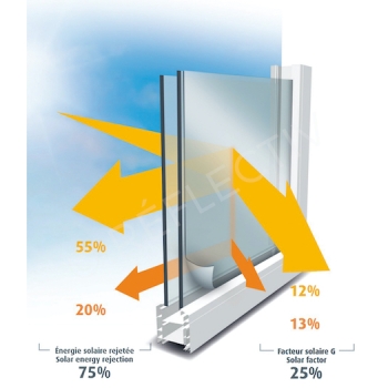 Folie protectie solara Reflectiv SOL 101 interior 75%