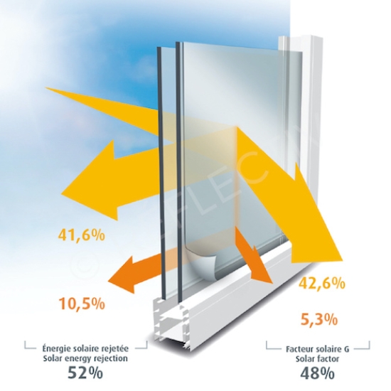 Folie protectie solara Reflectiv IR 50  interior 52%